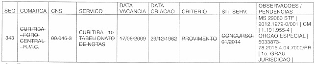ANEXO 2 – INDISPONIVEIS para concurso